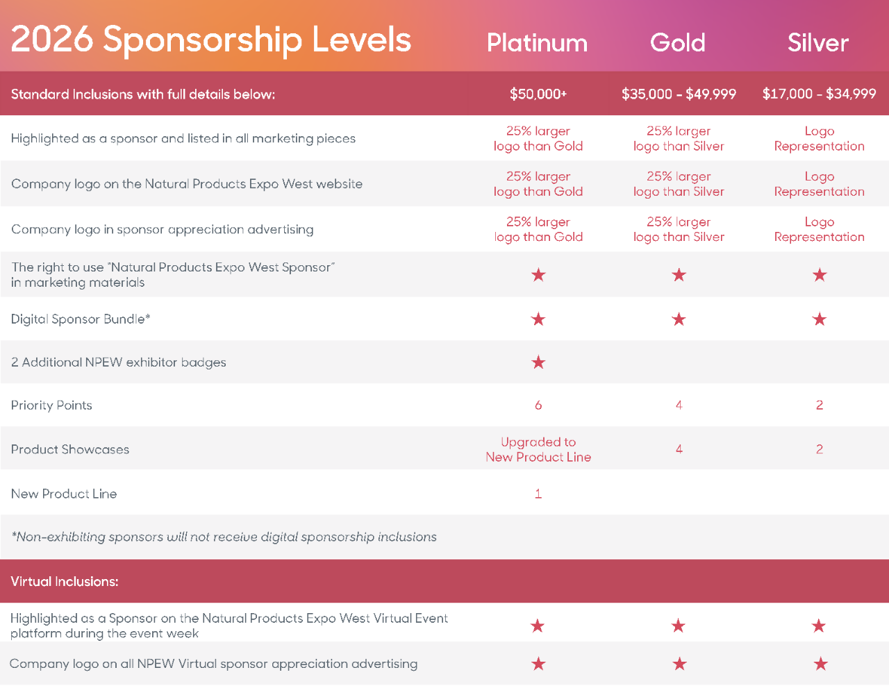 Sponsorship Levels 2026