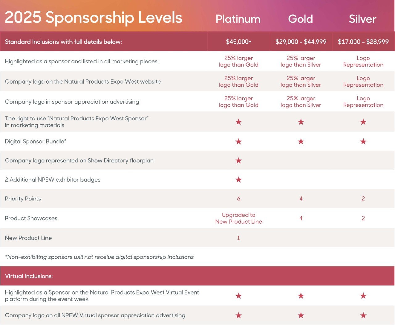 EW25_24770_Sponsorship_Levels_Updated